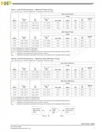 A2T21S160-12SR3 Datasheet Page 7