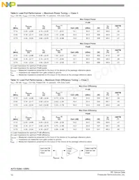 A2T21S260-12SR3 Datasheet Page 10