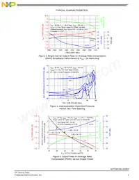 A2T23H160-24SR3 Datasheet Page 5