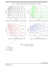 A2T23H200W23SR6 Datasheet Page 9