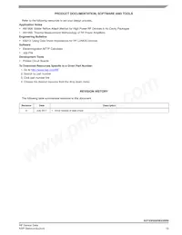 A2T23H200W23SR6 Datasheet Page 15