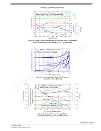 A2T26H165-24SR3 Datasheet Page 5