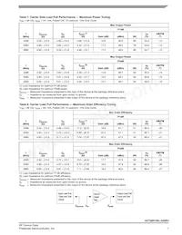 A2T26H165-24SR3 Datasheet Page 7