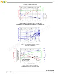 A2T26H300-24SR6 Datasheet Page 5