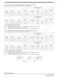 A2V07H400-04NR3 Datasheet Page 8