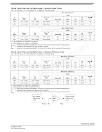 A2V07H525-04NR6 Datasheet Page 7