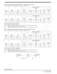 A2V07H525-04NR6 Datasheet Page 8