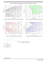 A2V07H525-04NR6 Datasheet Pagina 12