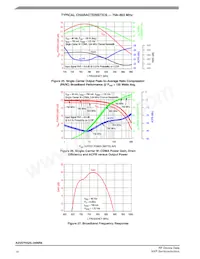 A2V07H525-04NR6 Datasheet Page 14