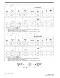 A2V07H525-04NR6 Datasheet Pagina 16