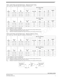 A3G18H500-04SR3 Datasheet Page 7