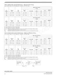 A3G18H500-04SR3 Datasheet Page 10