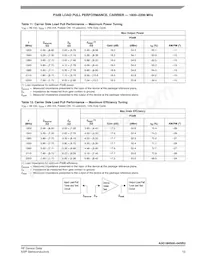 A3G18H500-04SR3 Datasheet Page 13