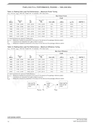 A3G18H500-04SR3 Datasheet Page 14