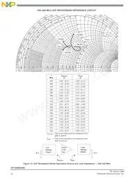 AFT05MS003NT1 Datasheet Pagina 12