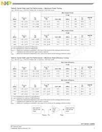 AFT18H357-24NR6 Datasheet Page 7