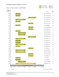 AFT21S230-12SR3 Datasheet Page 12