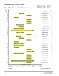 AFT21S230-12SR3 Datasheet Page 13