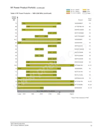 AFT21S230-12SR3 Datasheet Page 14