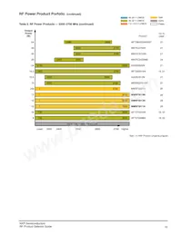 AFT21S230-12SR3 Datasheet Page 16