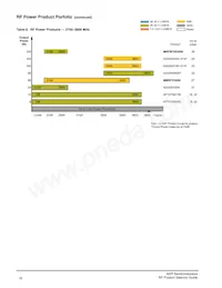 AFT21S230-12SR3 Datasheet Page 17