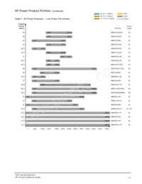 AFT21S230-12SR3 Datasheet Page 18