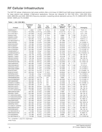 AFT21S230-12SR3 Datasheet Page 19