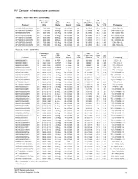 AFT21S230-12SR3 Datasheet Page 20