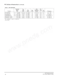 AFT21S230-12SR3 Datasheet Page 23