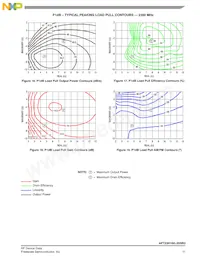 AFT23H160-25SR3 Datasheet Page 11