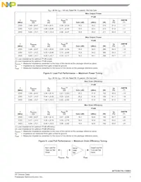 AFT23S170-13SR3 Datasheet Page 7