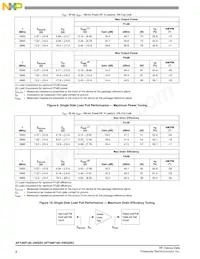 AFT26P100-4WSR3 Datasheet Page 8