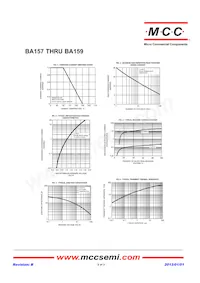 BA159-TP Datasheet Page 2