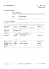 BAP64-05 Datasheet Page 6