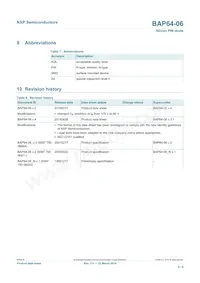 BAP64-06 Datasheet Page 6