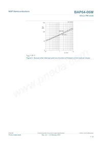 BAP64-06W Datasheet Pagina 7