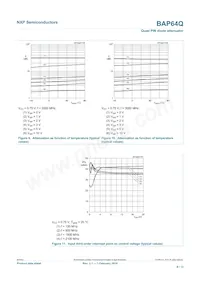 BAP64Q Datasheet Page 8