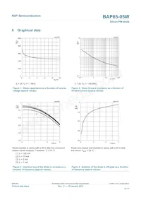 BAP65-05W Datasheet Page 6