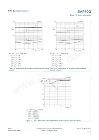 BAP70Q Datasheet Page 9