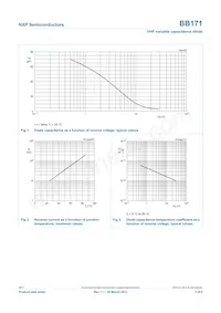 BB171X Datasheet Page 3