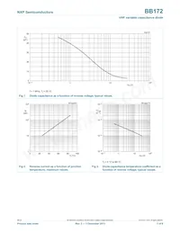 BB172X Datasheet Page 3