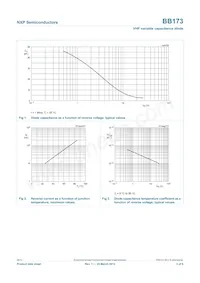 BB173X Datasheet Page 3