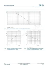 BB174X Datasheet Page 3