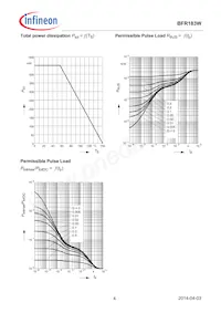 BFR183WH6327XTSA1 Datasheet Page 4