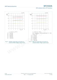 BFU520AVL Datasheet Page 11
