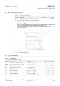 BFU520VL Datasheet Pagina 4