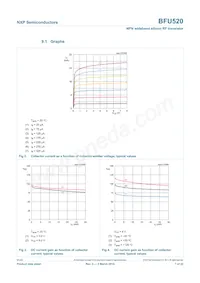 BFU520VL Datasheet Pagina 7