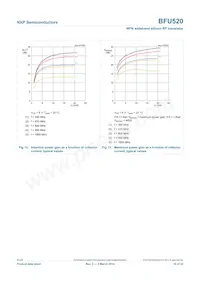 BFU520VL Datasheet Page 10