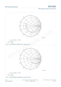 BFU520VL Datasheet Page 12