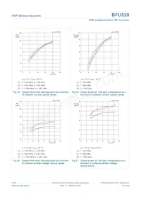 BFU520VL Datasheet Page 13